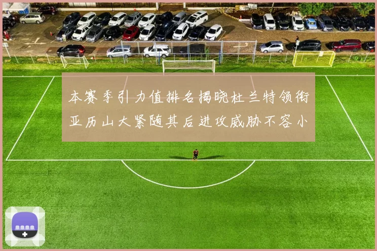 本赛季引力值排名揭晓杜兰特领衔亚历山大紧随其后进攻威胁不容小觑